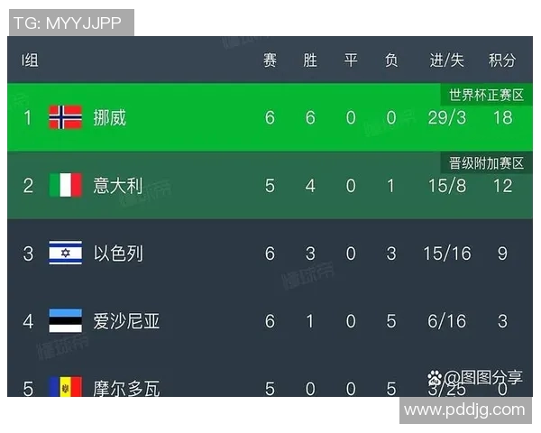 挪威与以色列足球赛是否已经取消的最新消息与分析