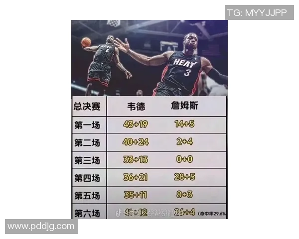 詹姆斯创历史新纪录成首位达成四万分一万板一万助的球员